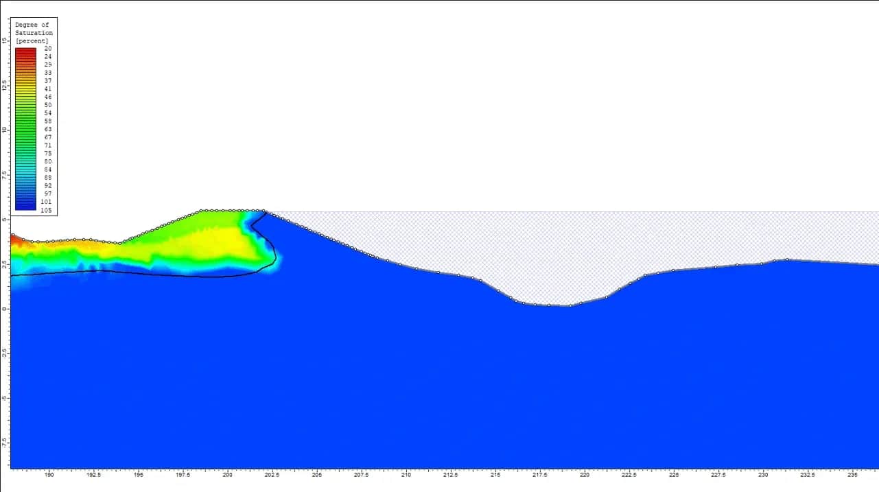 West Coast Stopbank Upgrades